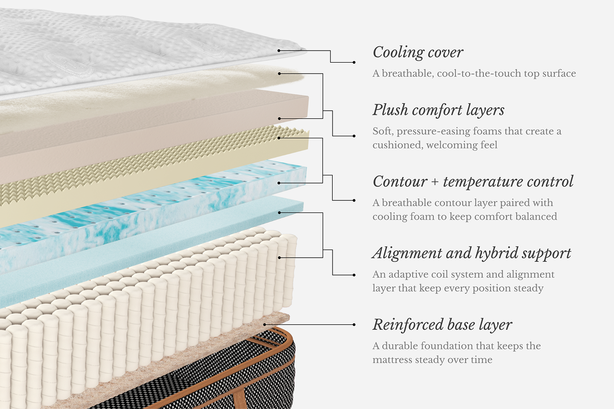 Kathy Ireland Luxury Hybrid Mattress