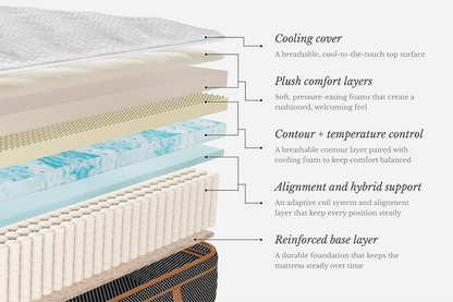 Kathy Ireland Luxury Hybrid Mattress